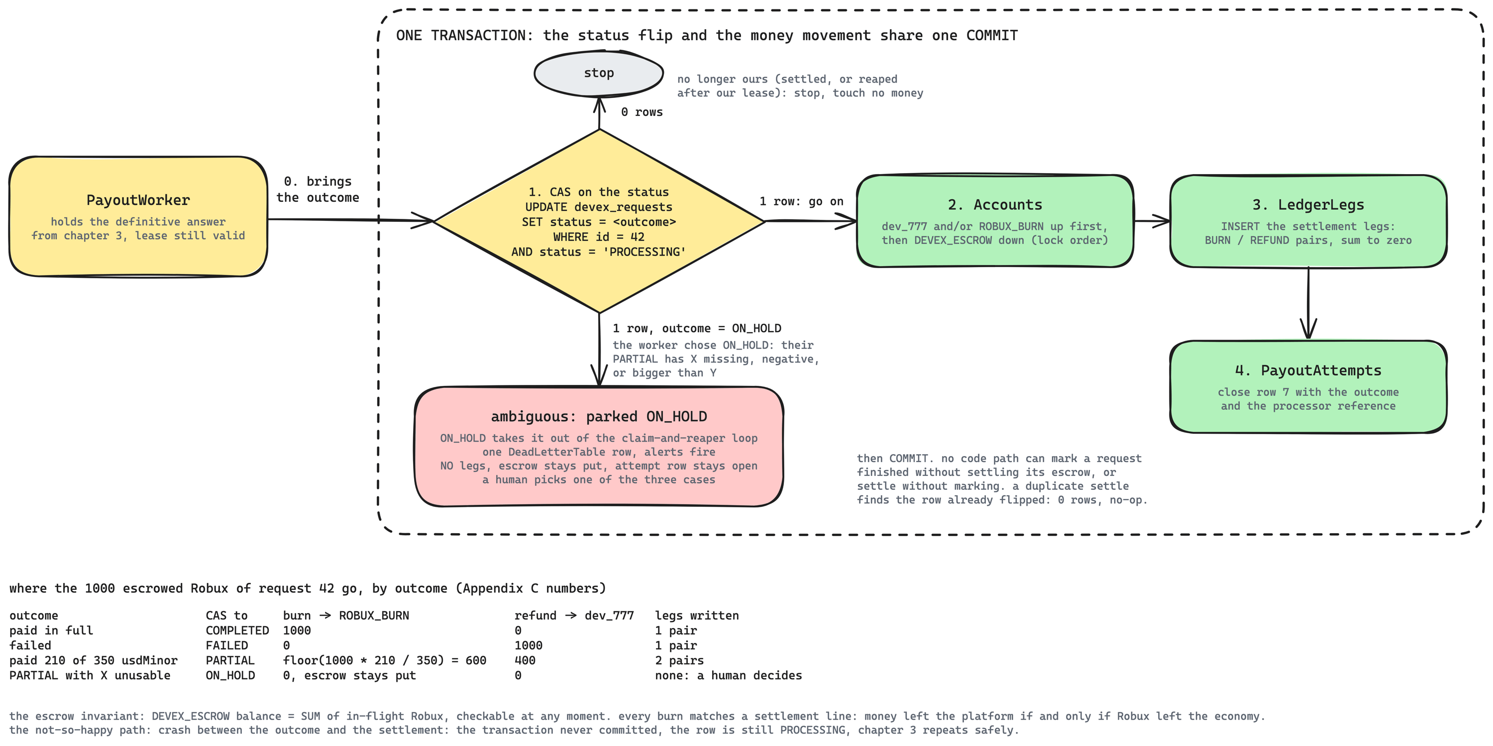 Terminal settlement