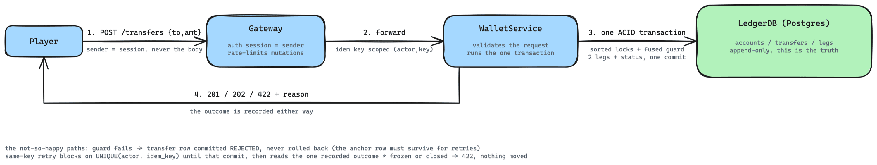 wallet-hi1